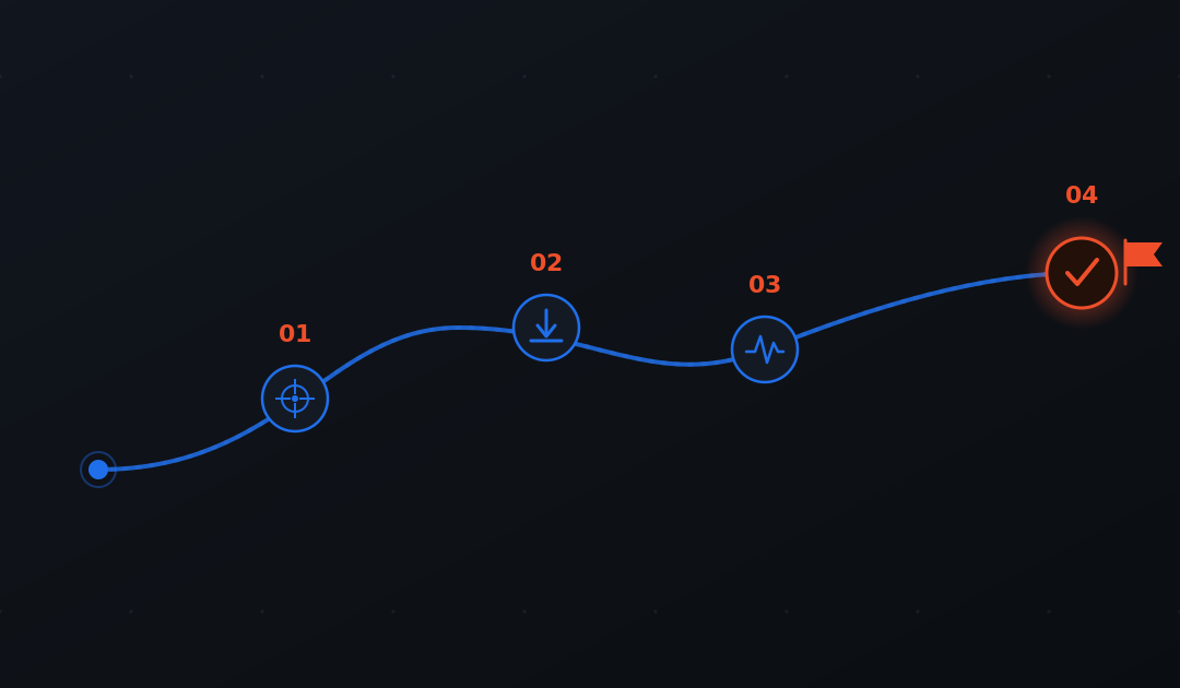 The SENTRY Playbook: How MSPs Add a Content-Assurance Practice in 30 Days