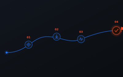 The SENTRY Playbook: How MSPs Add a Content-Assurance Practice in 30 Days